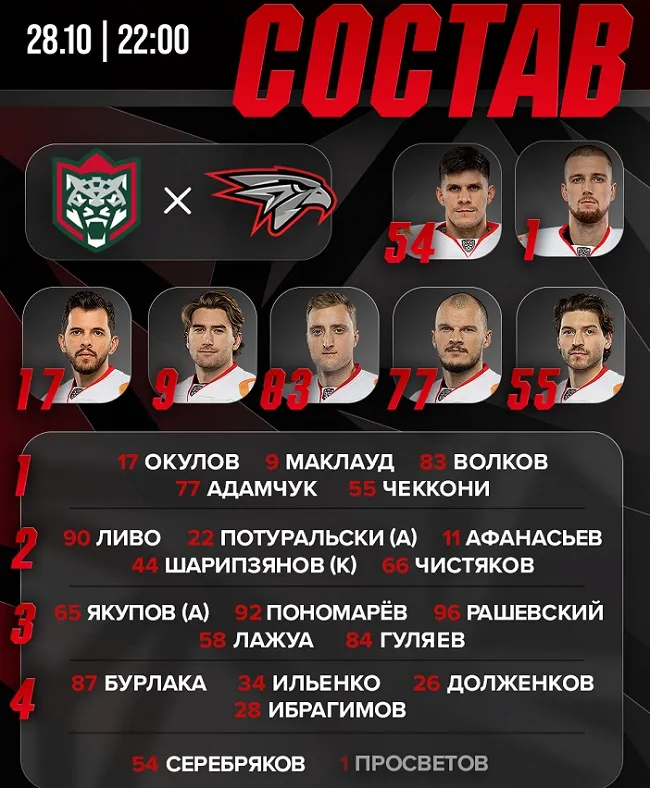 «Авангард» обыграл «Ак Барс» в Казани со счётом 4:0